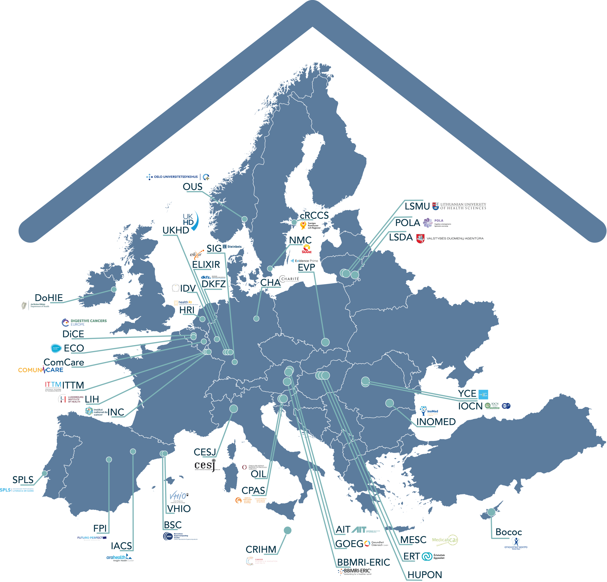 A map of Europe showing where all 40 partners of the EU-CIP consortium are located. Names and logos of the partners are shown.