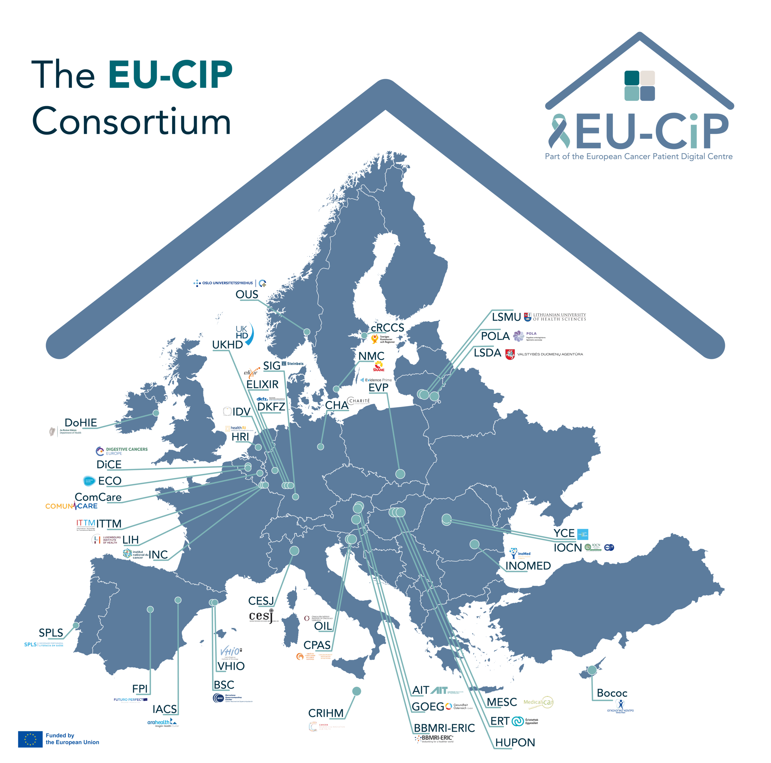 EU-CiP Consortium Map