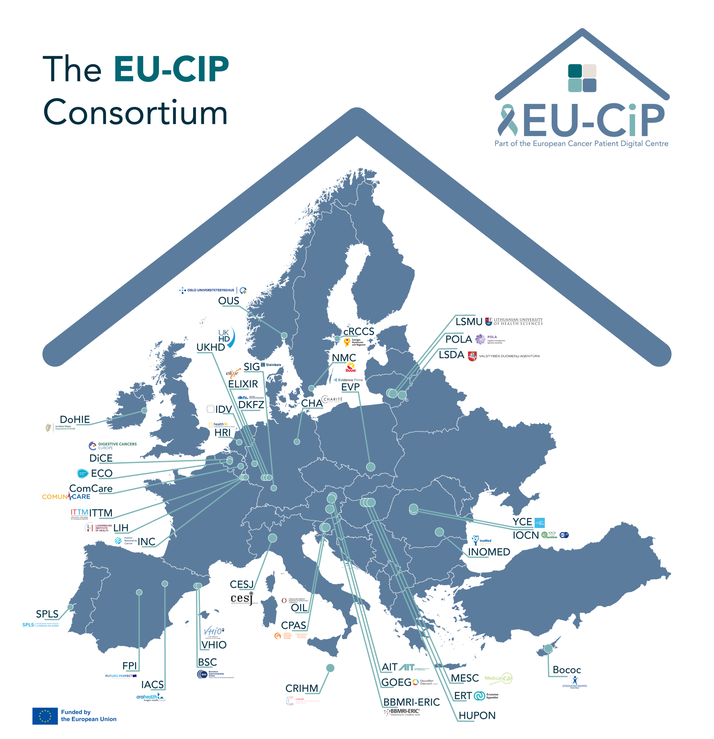 EU-CiP Consortium Map