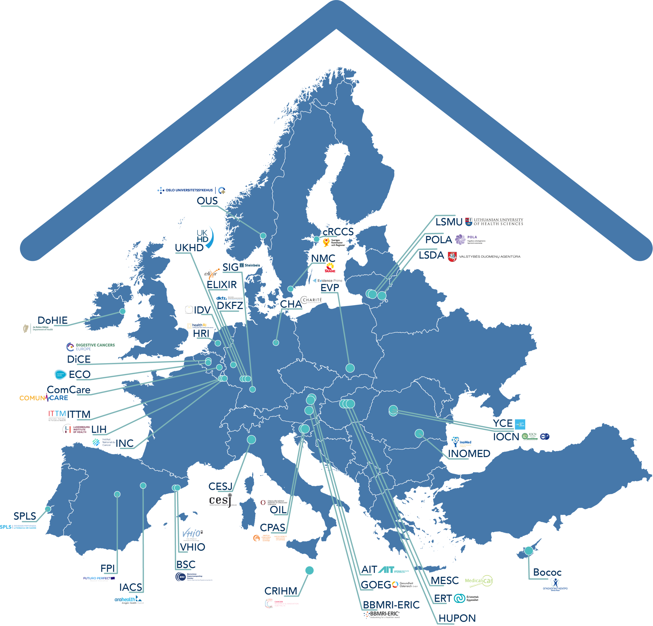 A map of Europe showing all partners institutions of EU-CiP.