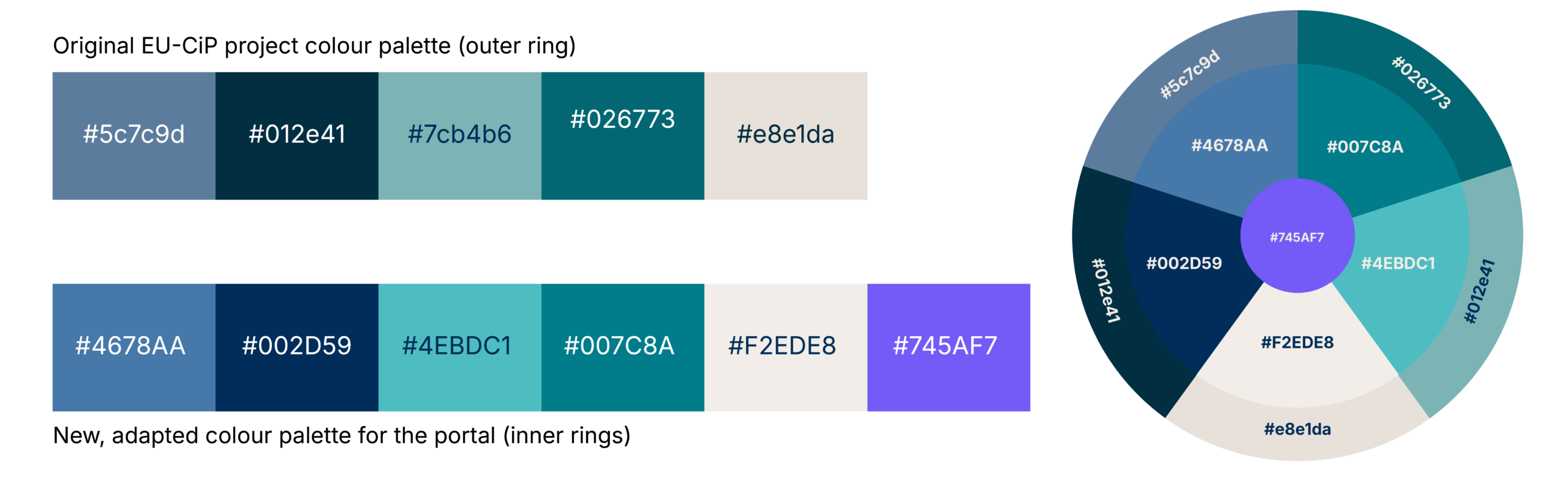 The original and adapted EU-CiP colours side by side for comparisons. Hex codes of the colours are indicated.